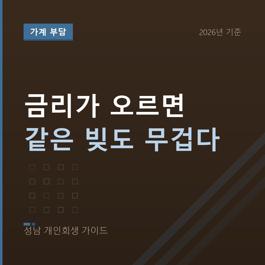 금리 인상으로 불어난 원리금 | 변동금리 대출이 감당 밖으로 갈 때